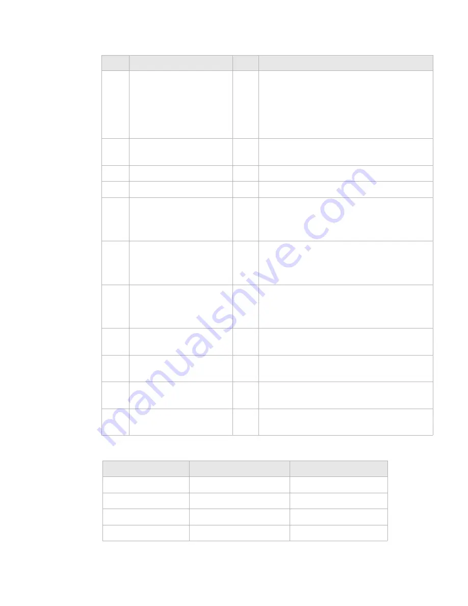 Alcatel-Lucent 1850 TSS-320 Turn-Up And Commissioning Manual Download Page 29