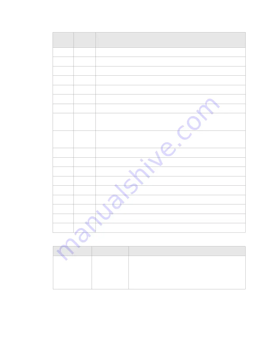 Alcatel-Lucent 1850 TSS-320 Turn-Up And Commissioning Manual Download Page 32