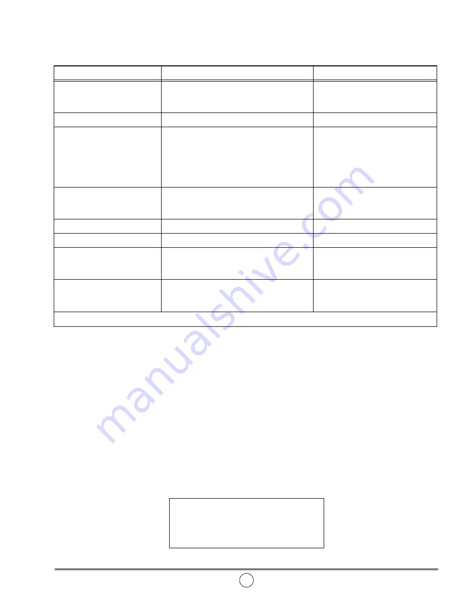 Alemite 3690-C Service Manual Download Page 7