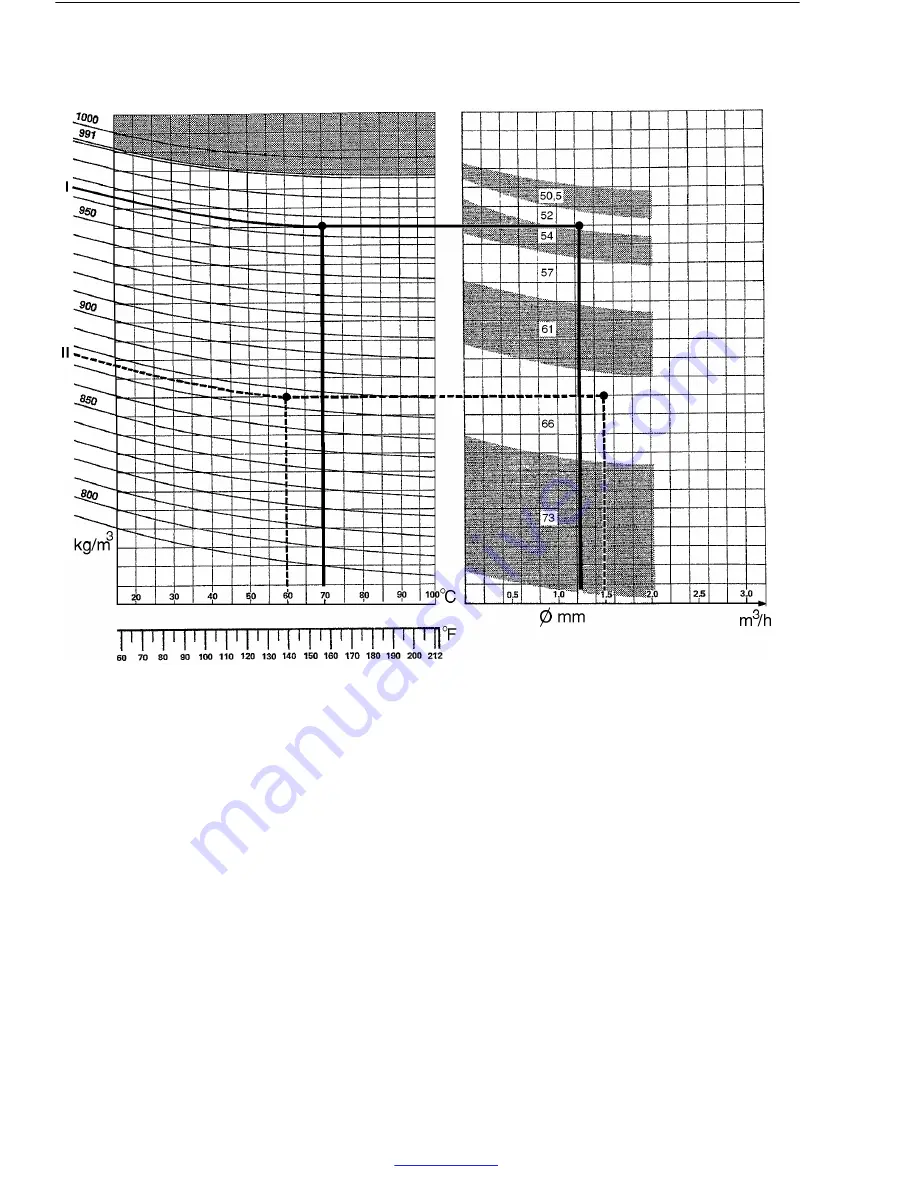 Alfa Laval MMPX 303SGP-11 Manual Download Page 166