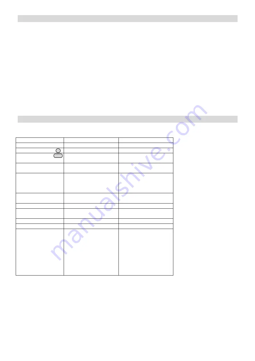 ALFRA APS 120 Operation Manual Download Page 52