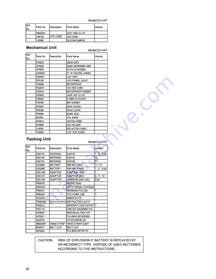 Alinco DJ-V17T Service Manual Download Page 32