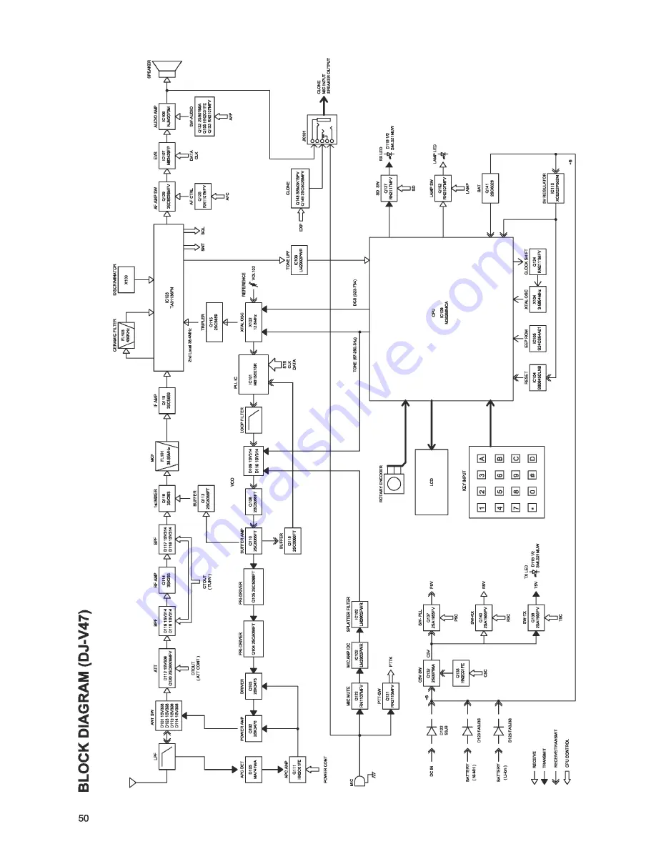 Alinco DJ-V17T Service Manual Download Page 50