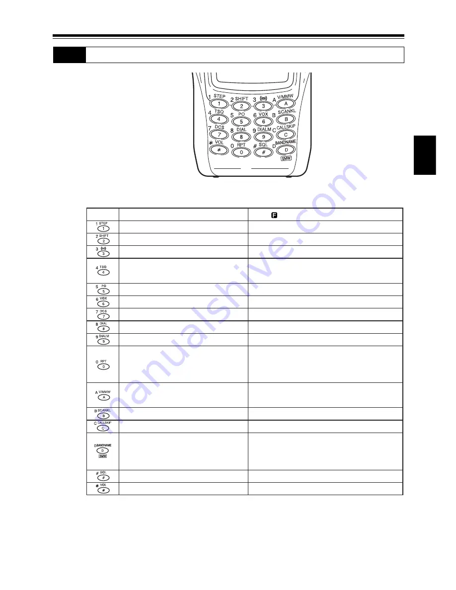 Alinco DJ-V57 Instruction Manual Download Page 21