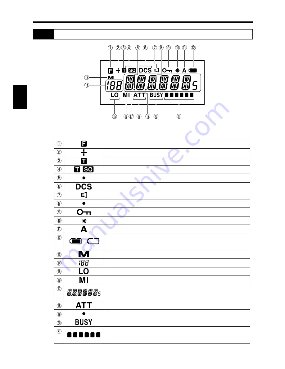 Alinco DJ-V57 Instruction Manual Download Page 22