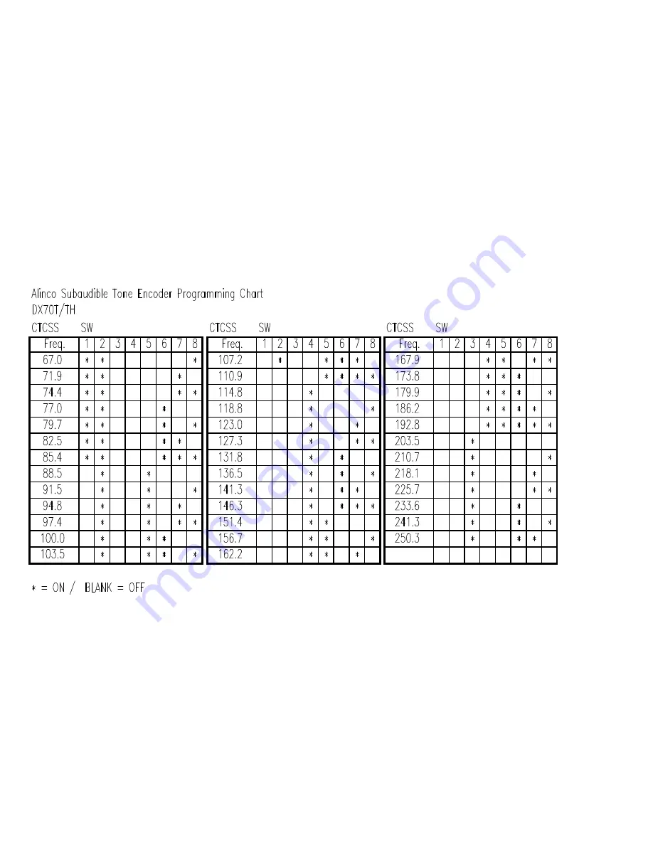 Alinco DX-70TH Programming Chart Download Page 1