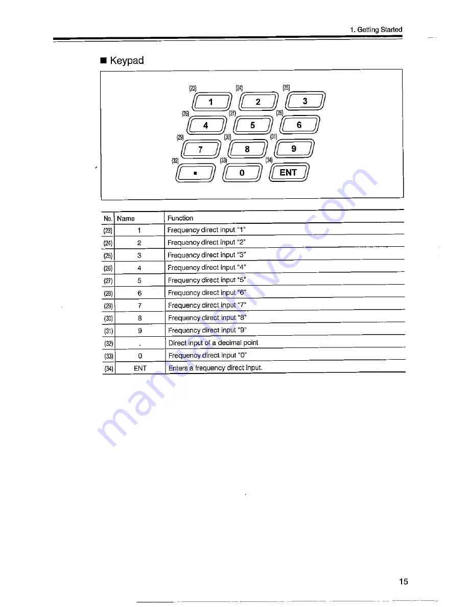 Alinco DX-R8E Instruction Manual Download Page 17