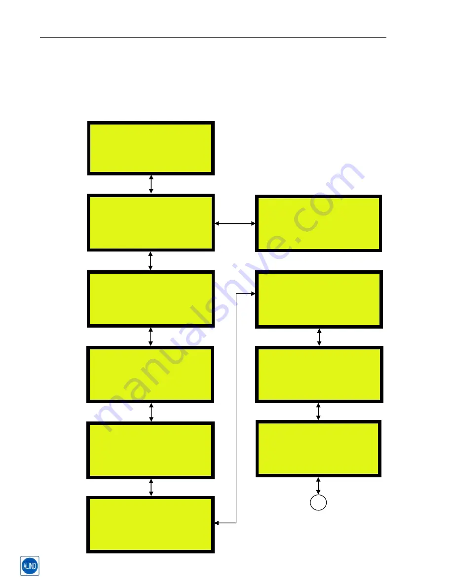 ALIND AN Series User Manual Download Page 32