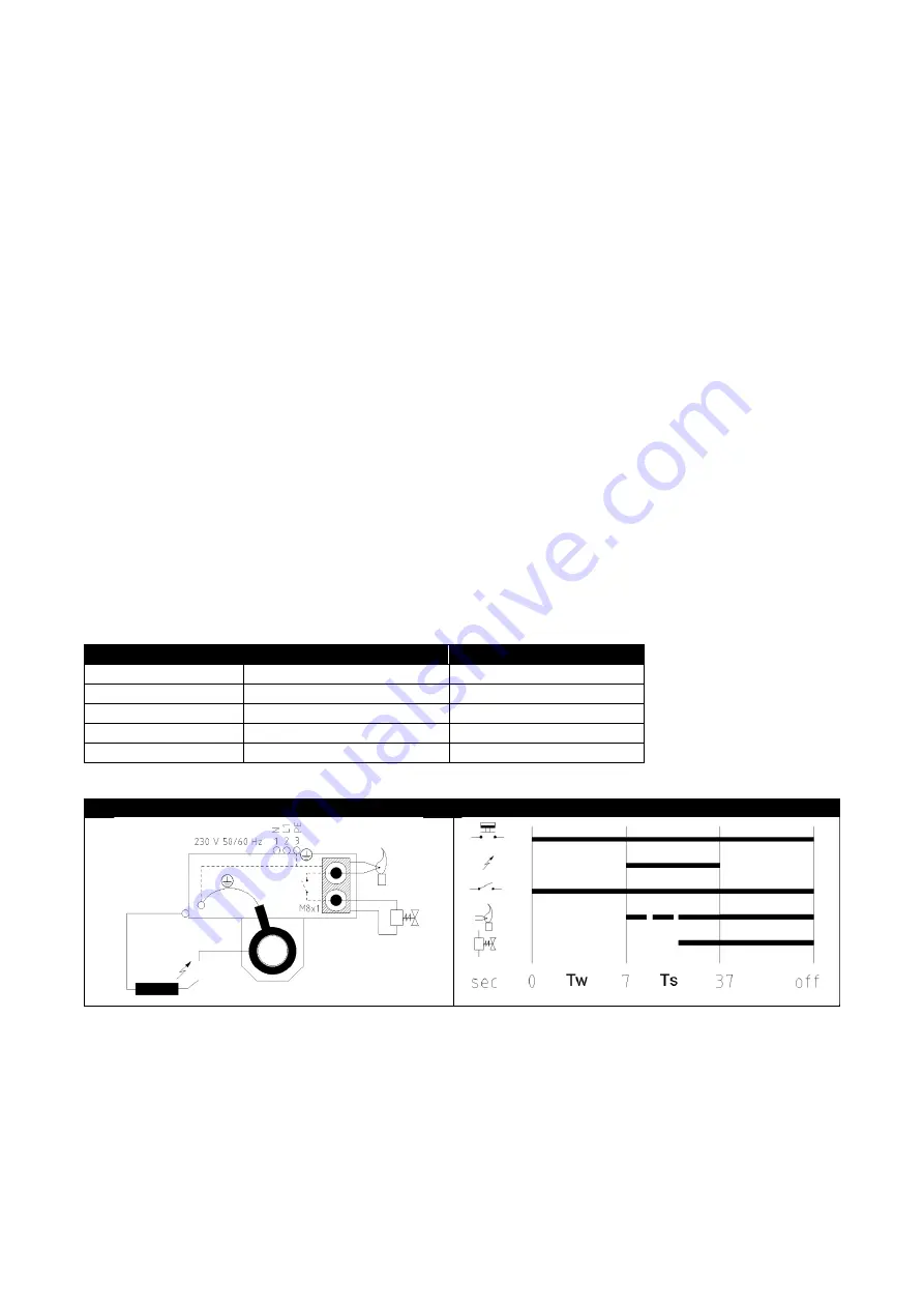 Alke AL-10 Series User, Service And Installation Manual Download Page 8