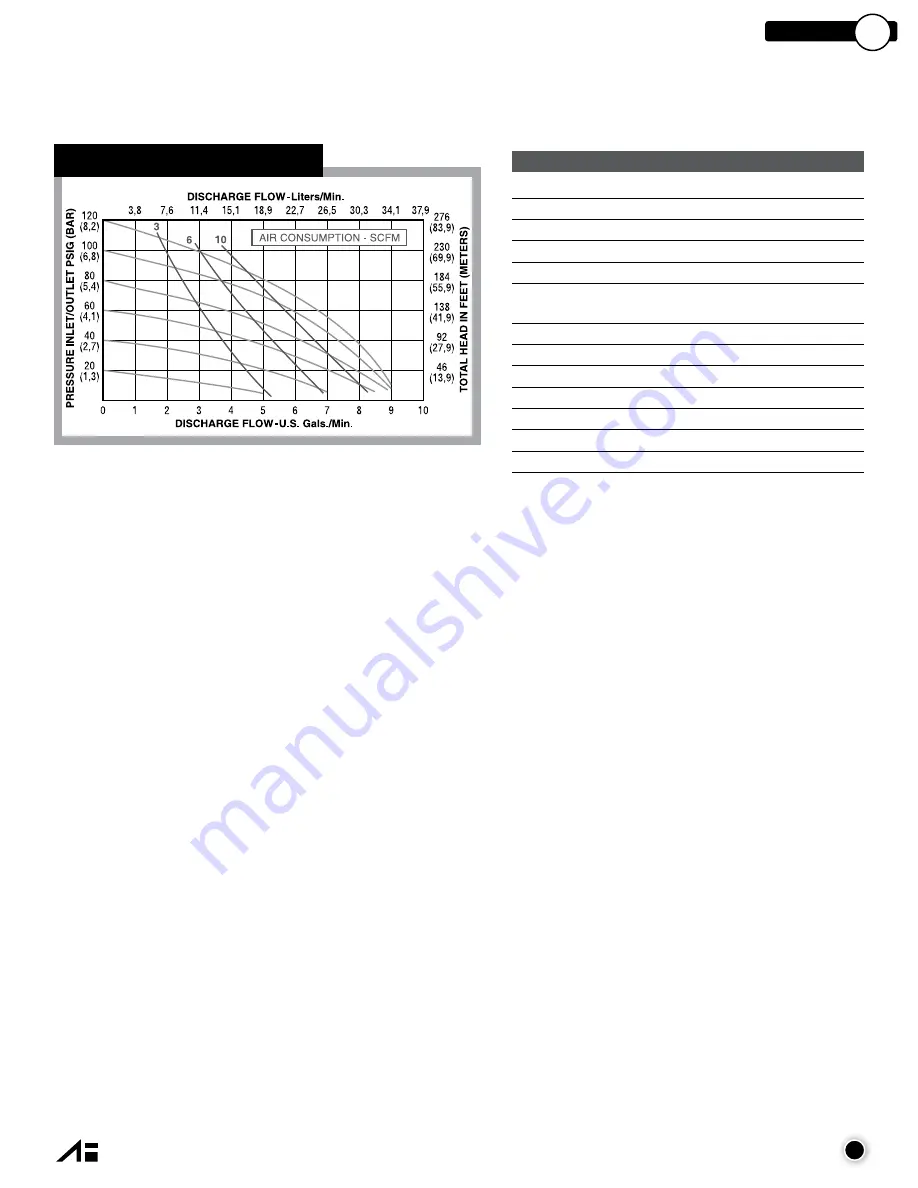 All-Flo A025 Operation & Maintenance Manual Download Page 7