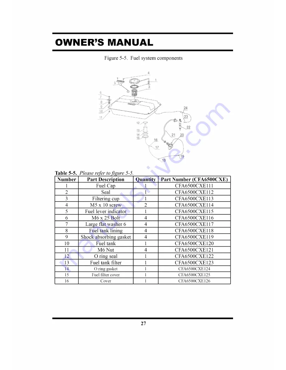 All-Power APG3201 Owner'S Manual Download Page 27