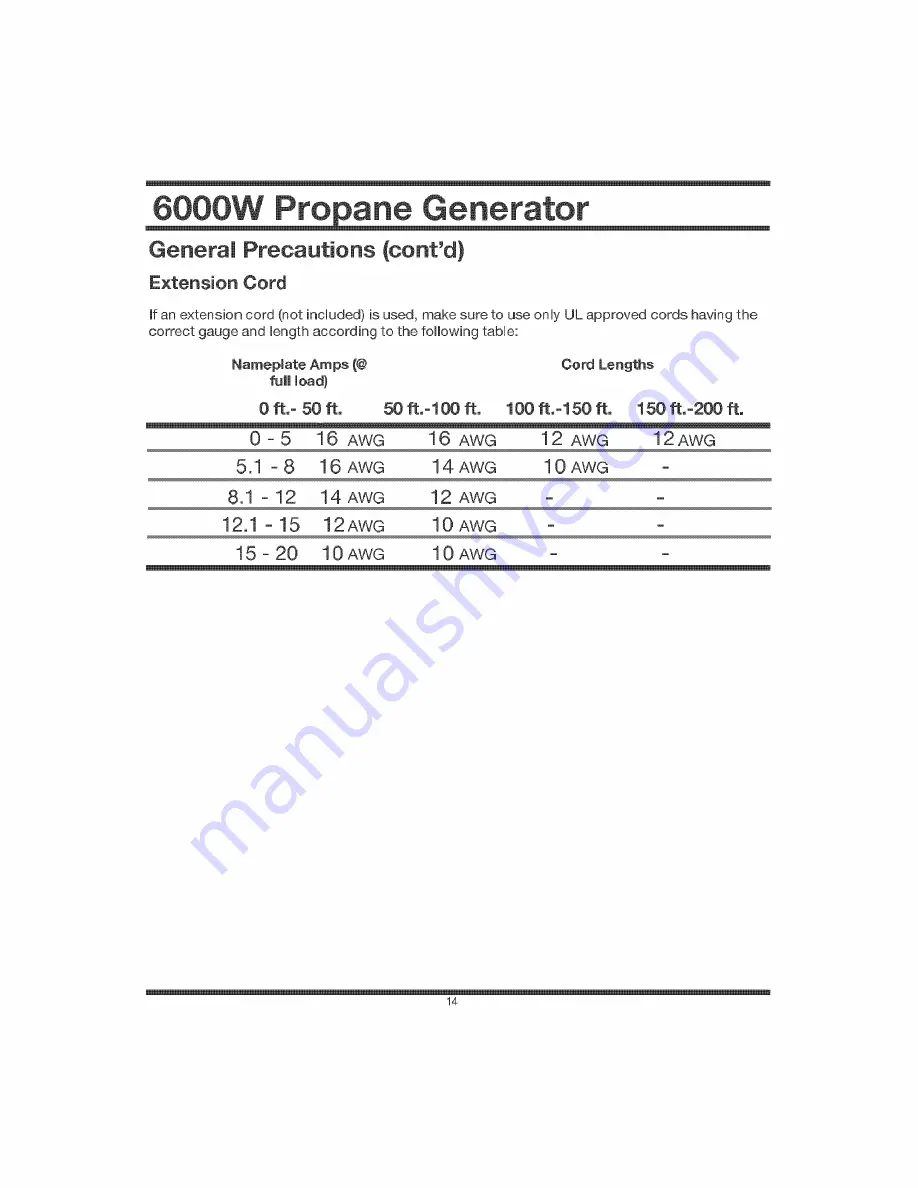 All-Power APG3560CSA Скачать руководство пользователя страница 14