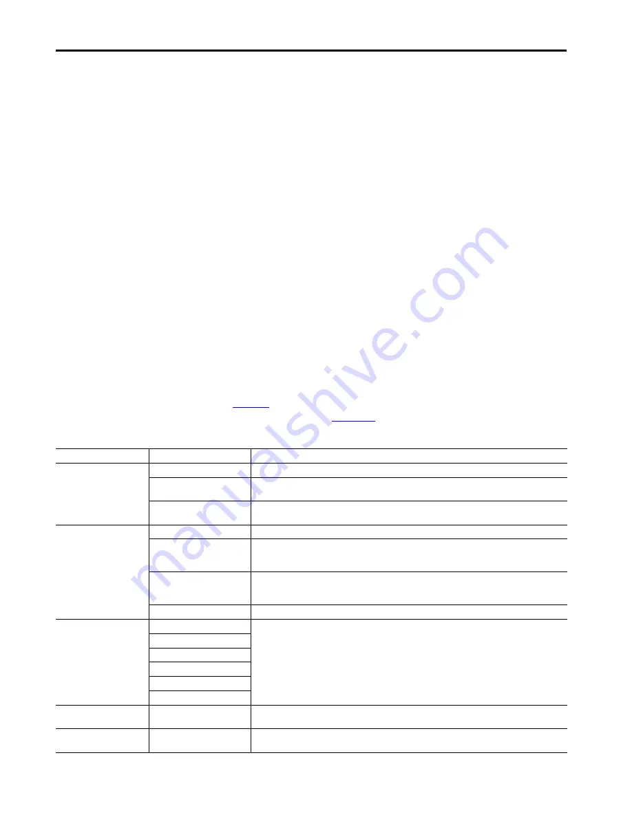 Allen-Bradley 1732ES-IB12XOB4 User Manual Download Page 88