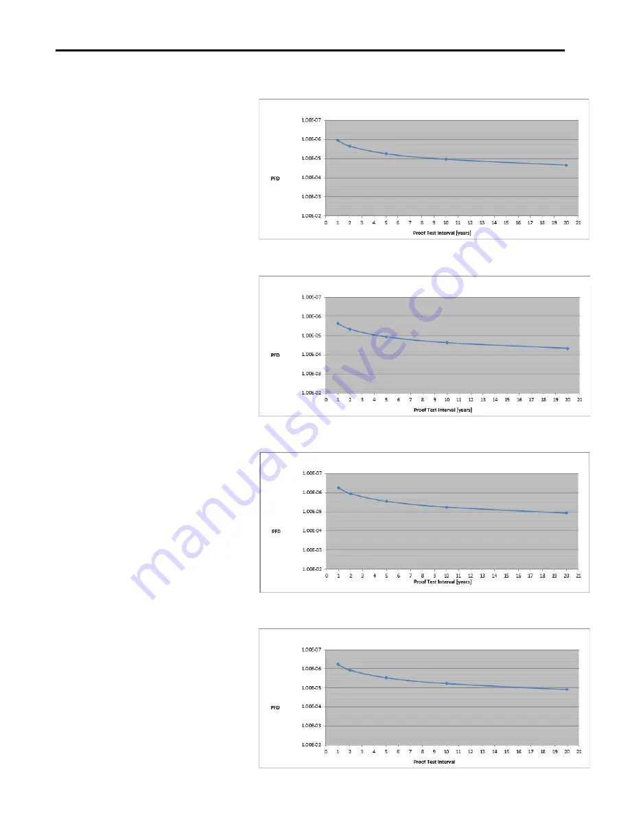 Allen-Bradley 1732ES-IB12XOB4 User Manual Download Page 153