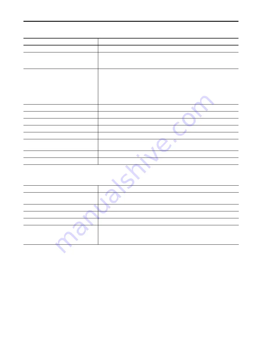 Allen-Bradley 1732ES-IB12XOB4 User Manual Download Page 162