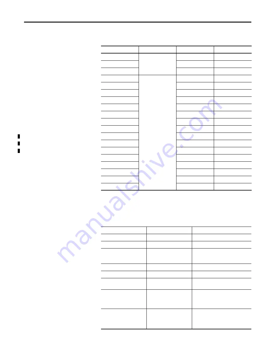 Allen-Bradley 1734-SSI User Manual Download Page 24