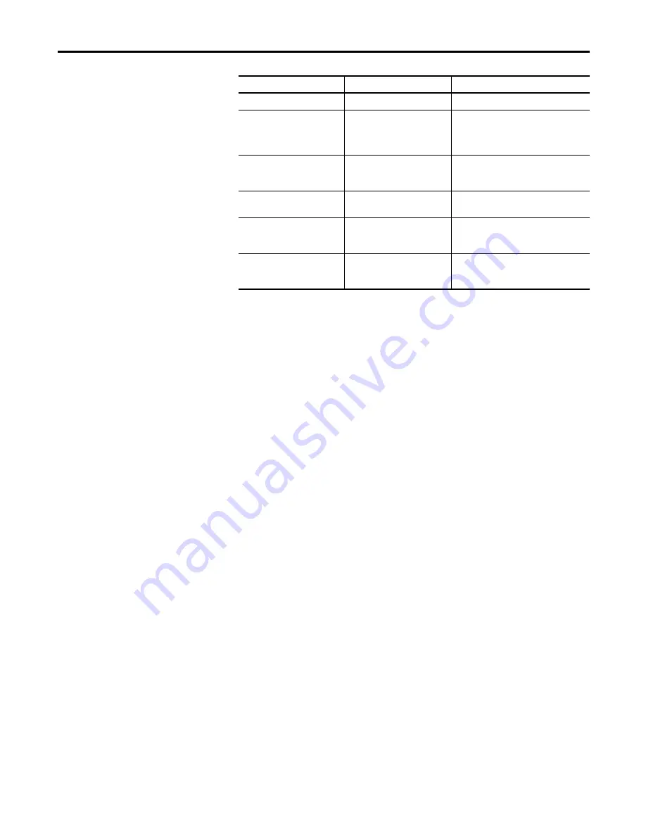 Allen-Bradley 1734-SSI User Manual Download Page 25