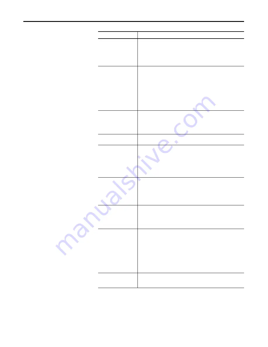 Allen-Bradley 1734-SSI User Manual Download Page 28