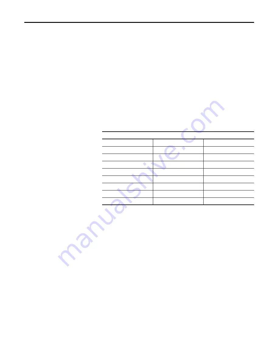 Allen-Bradley 1734-SSI User Manual Download Page 30