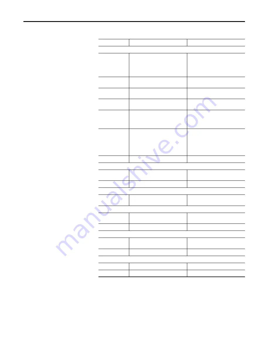 Allen-Bradley 1734-SSI User Manual Download Page 36