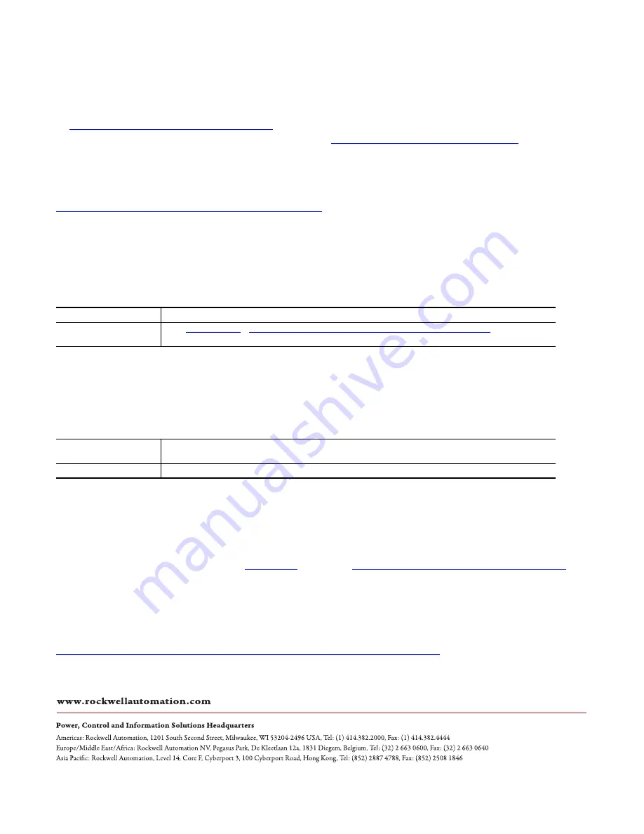 Allen-Bradley 1734-SSI User Manual Download Page 48