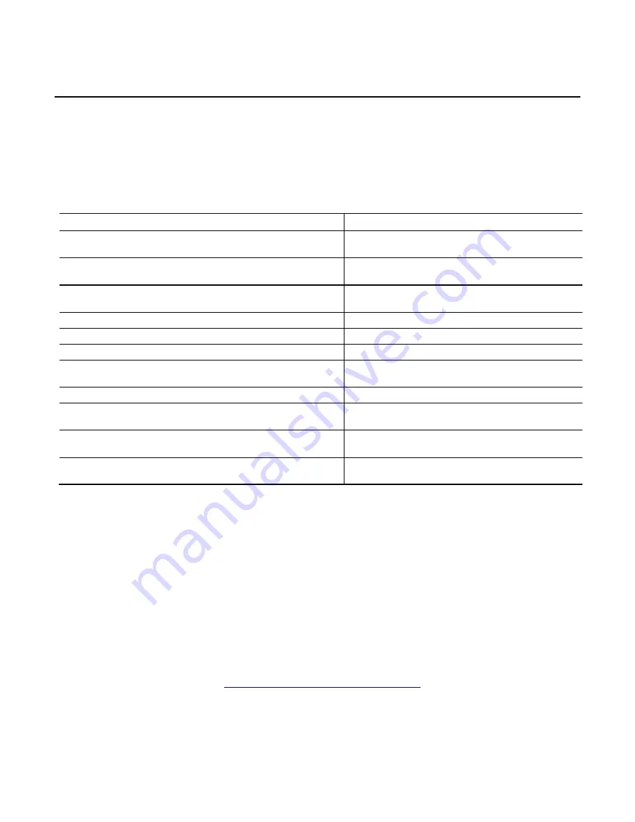 Allen-Bradley 1756-M02AE User Manual Download Page 11