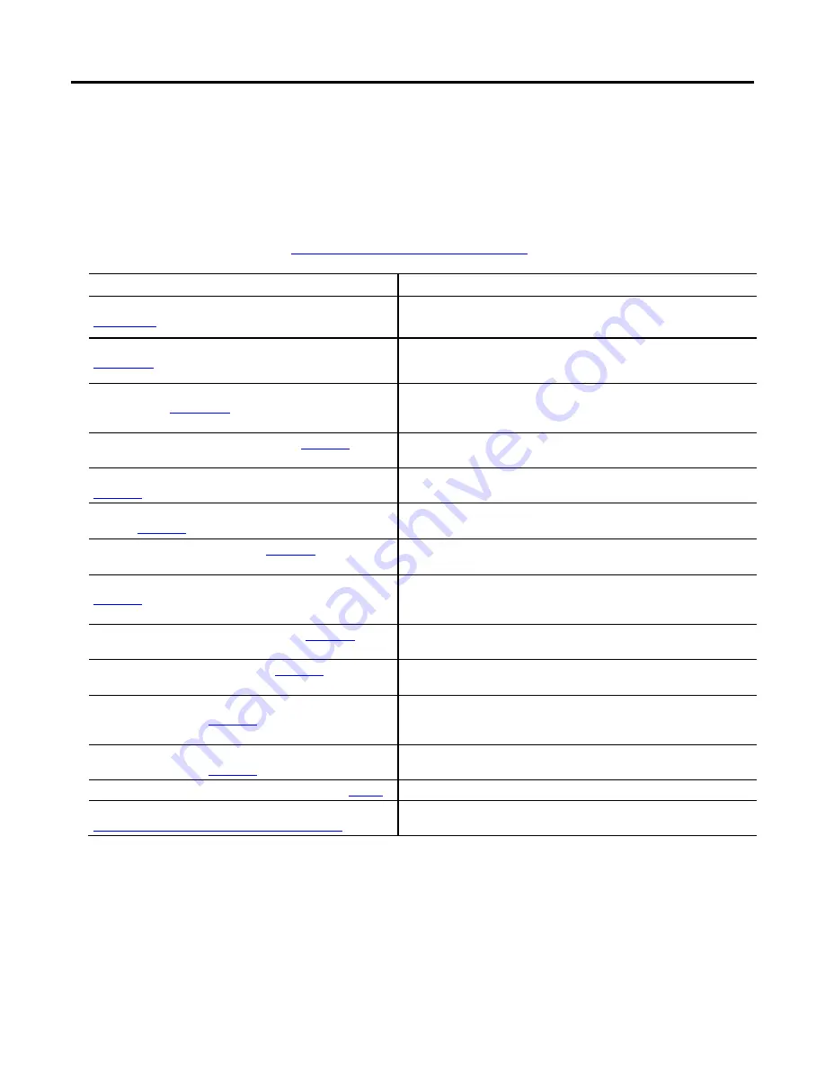 Allen-Bradley 1756-M02AE User Manual Download Page 12