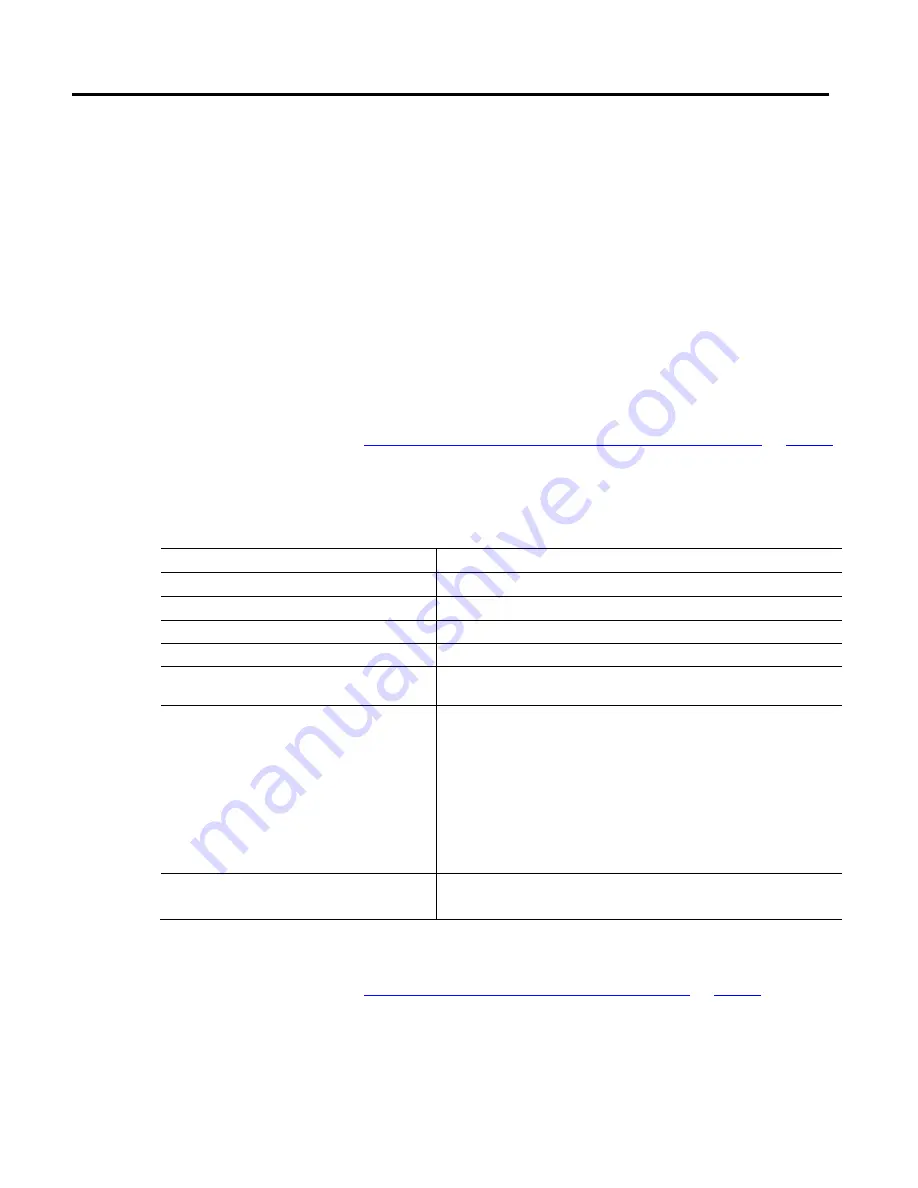 Allen-Bradley 1756-M02AE User Manual Download Page 29