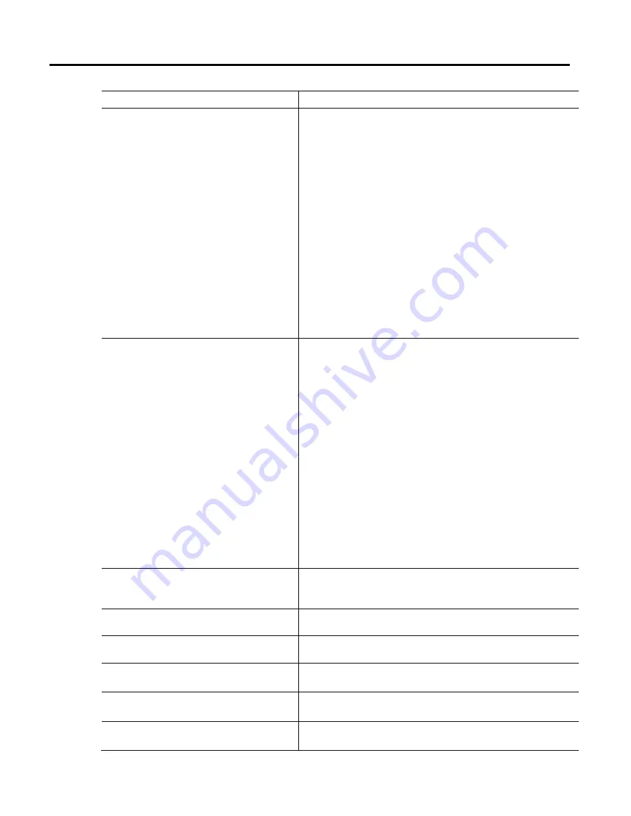 Allen-Bradley 1756-M02AE User Manual Download Page 31