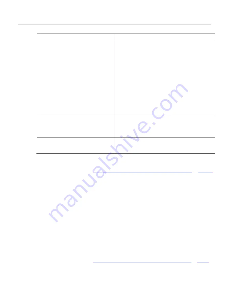 Allen-Bradley 1756-M02AE User Manual Download Page 34