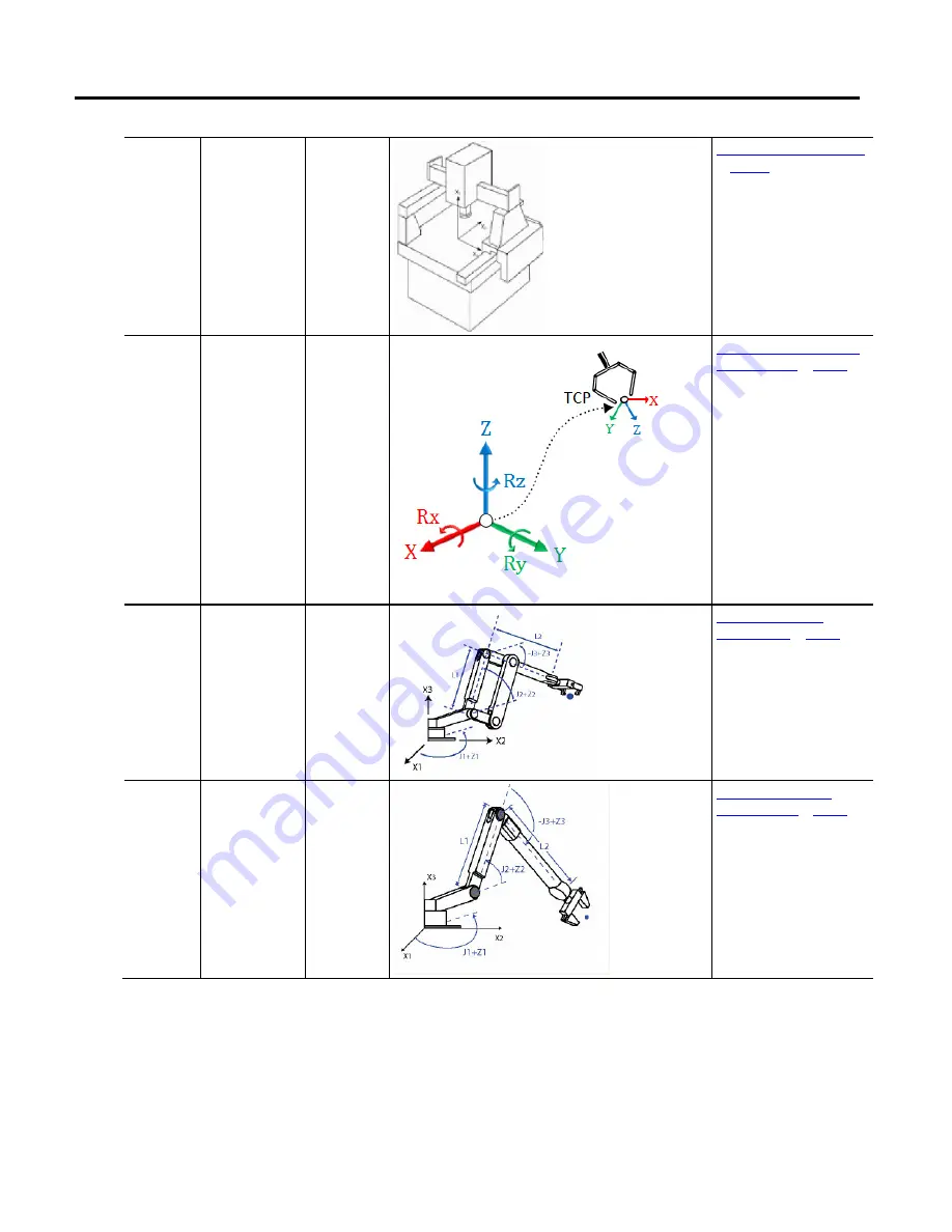 Allen-Bradley 1756-M02AE User Manual Download Page 36