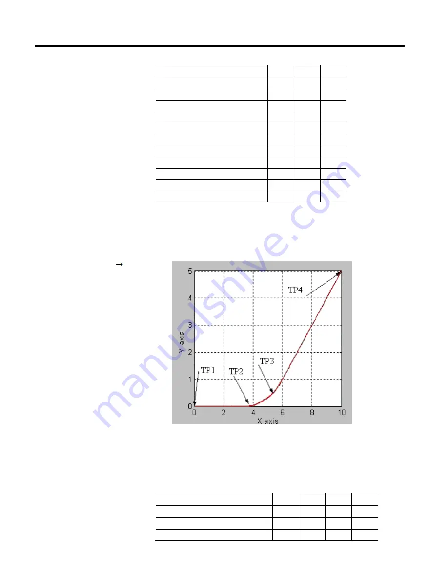 Allen-Bradley 1756-M02AE User Manual Download Page 52