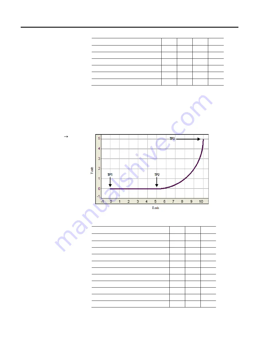 Allen-Bradley 1756-M02AE User Manual Download Page 54