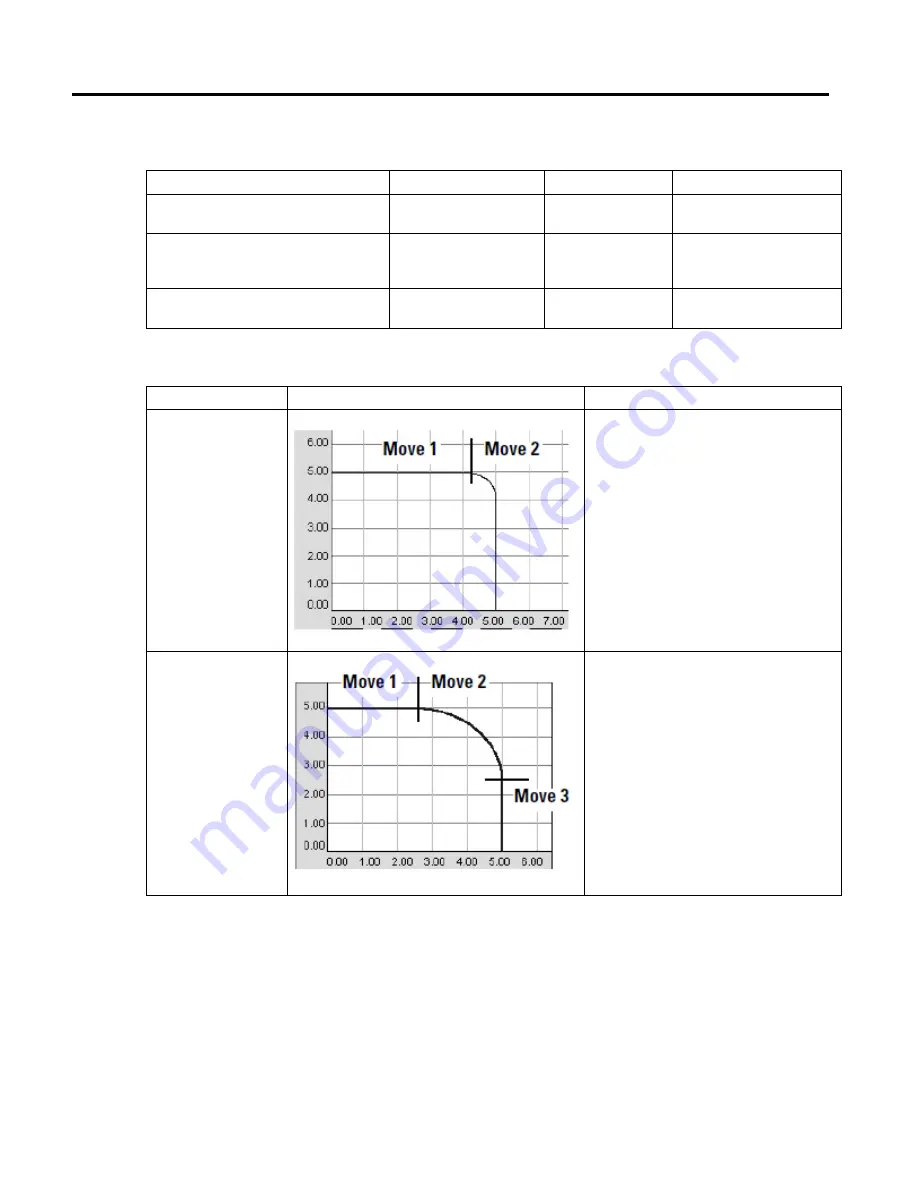 Allen-Bradley 1756-M02AE User Manual Download Page 57