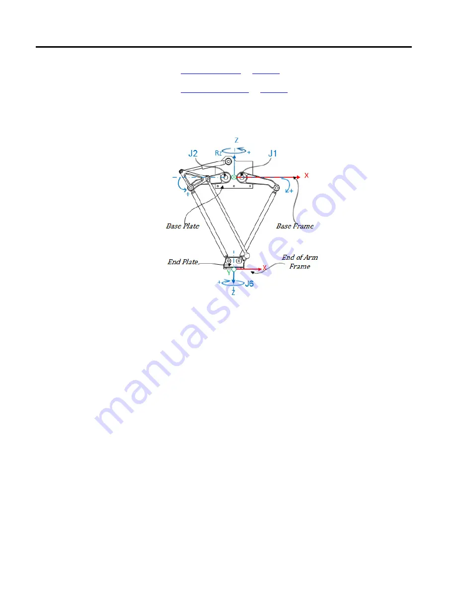 Allen-Bradley 1756-M02AE User Manual Download Page 147