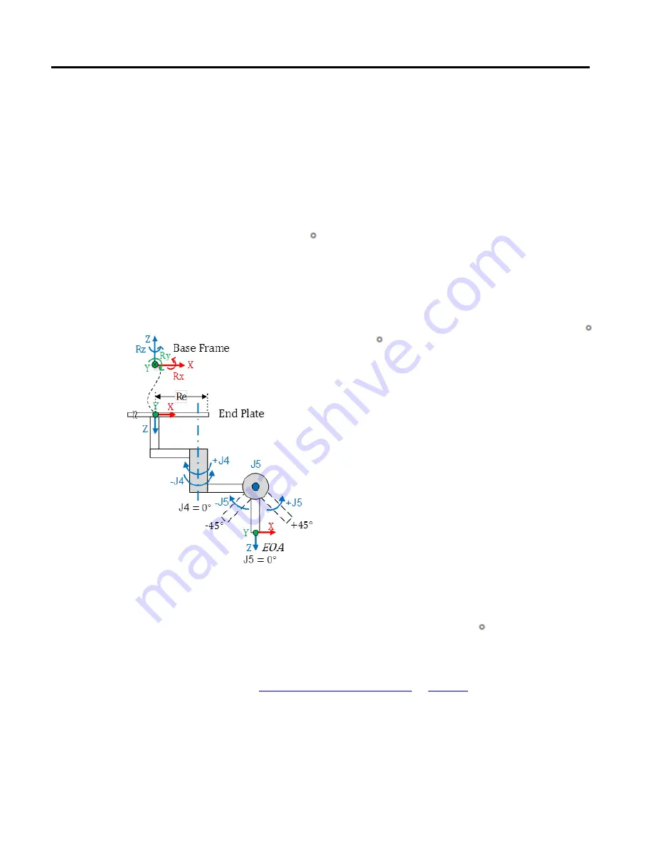 Allen-Bradley 1756-M02AE User Manual Download Page 178