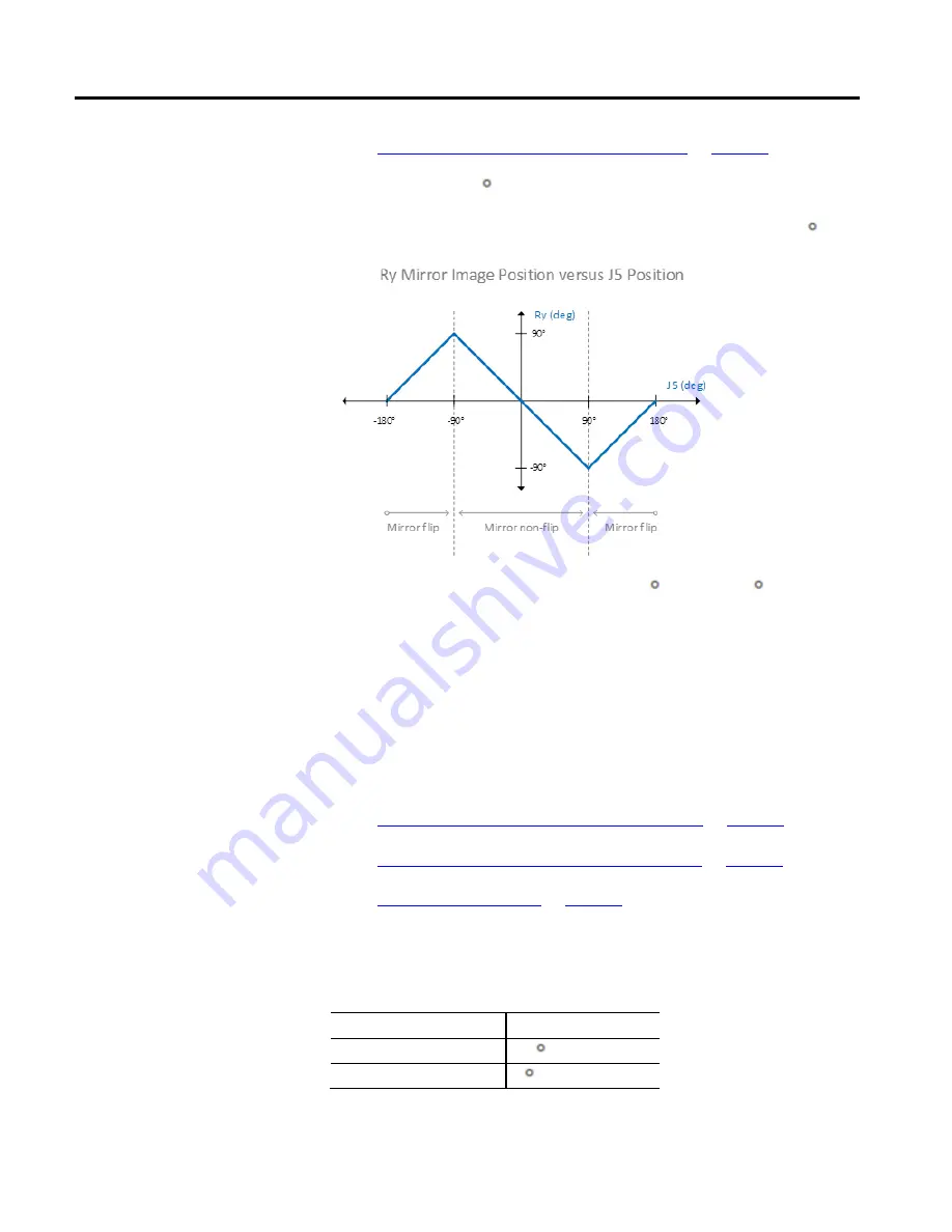 Allen-Bradley 1756-M02AE User Manual Download Page 196