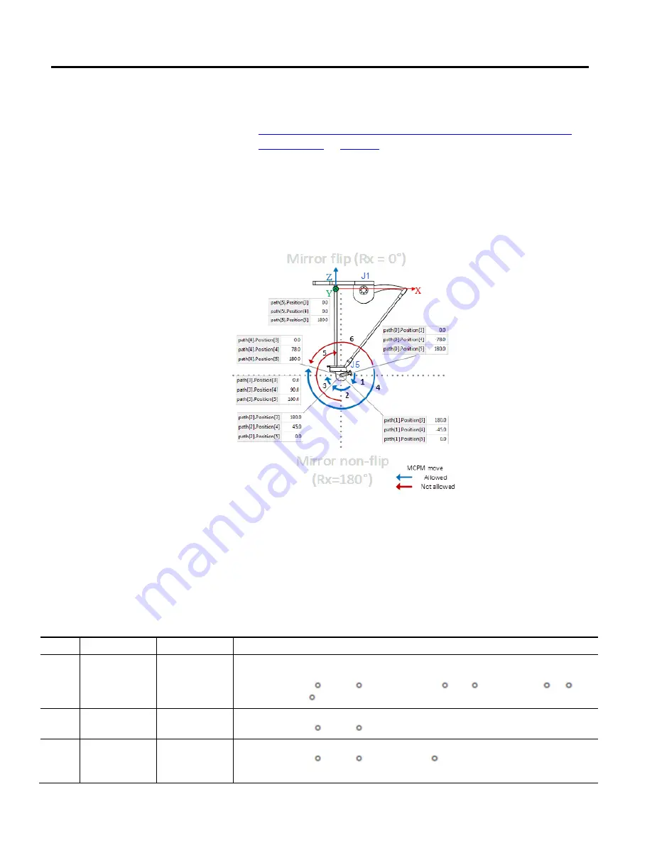 Allen-Bradley 1756-M02AE User Manual Download Page 199