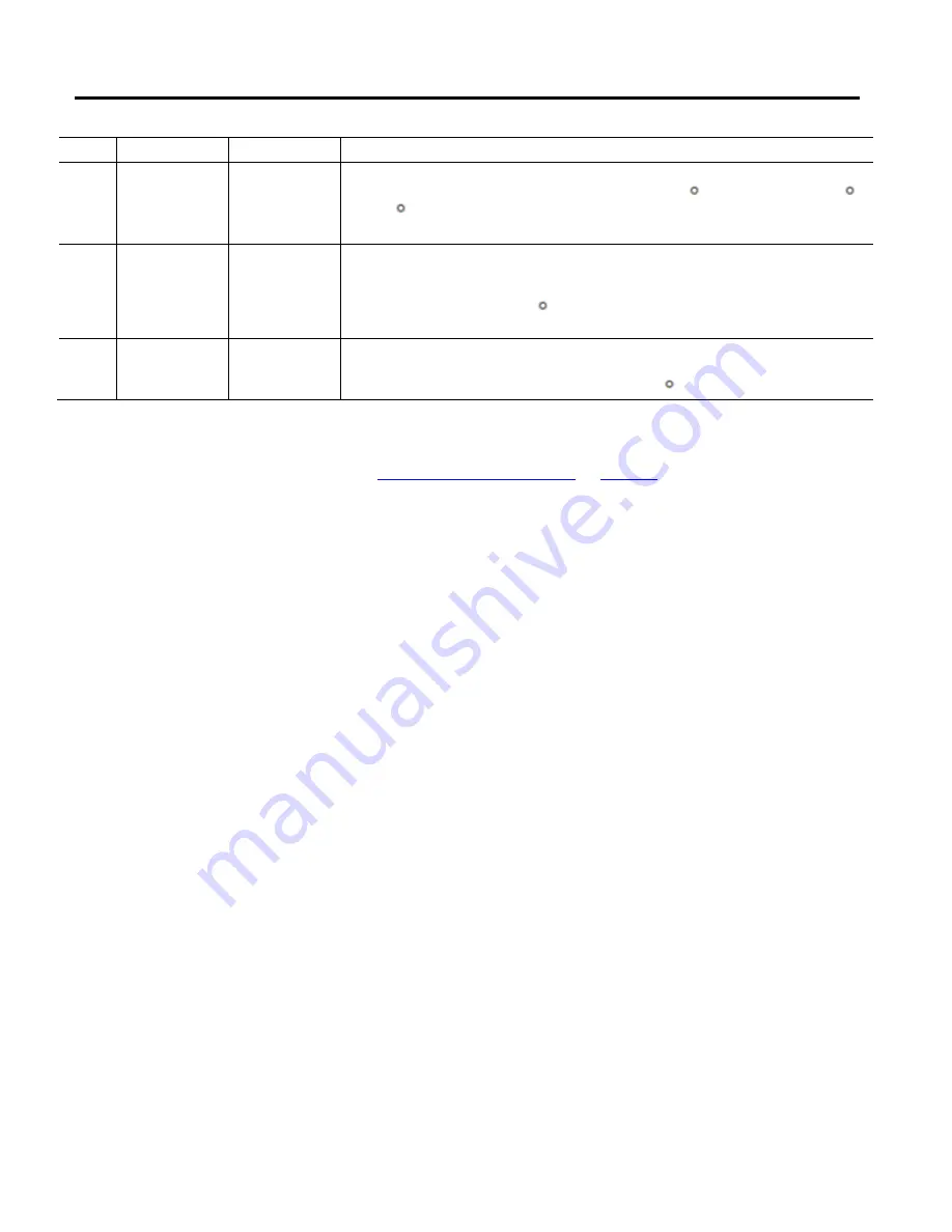 Allen-Bradley 1756-M02AE User Manual Download Page 200