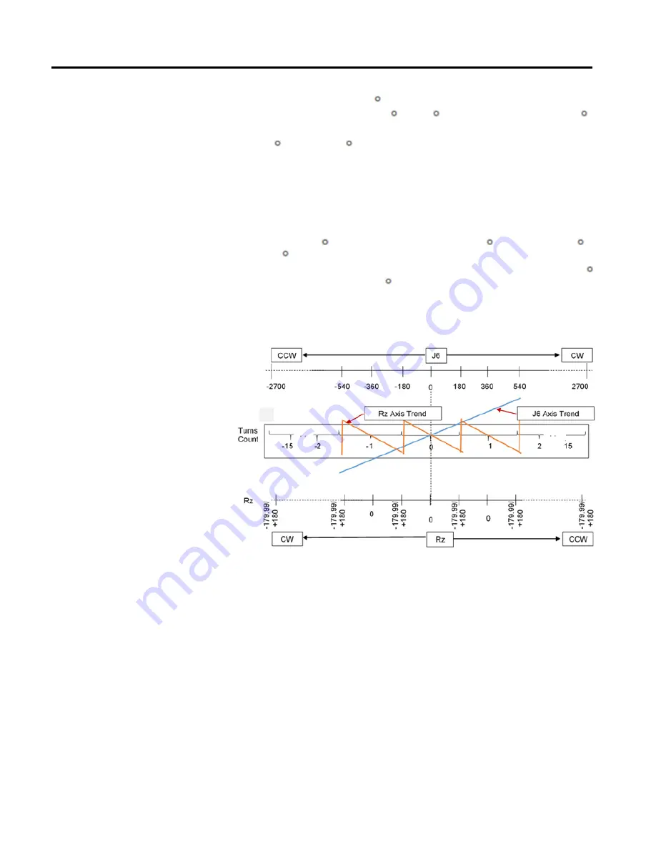 Allen-Bradley 1756-M02AE User Manual Download Page 203