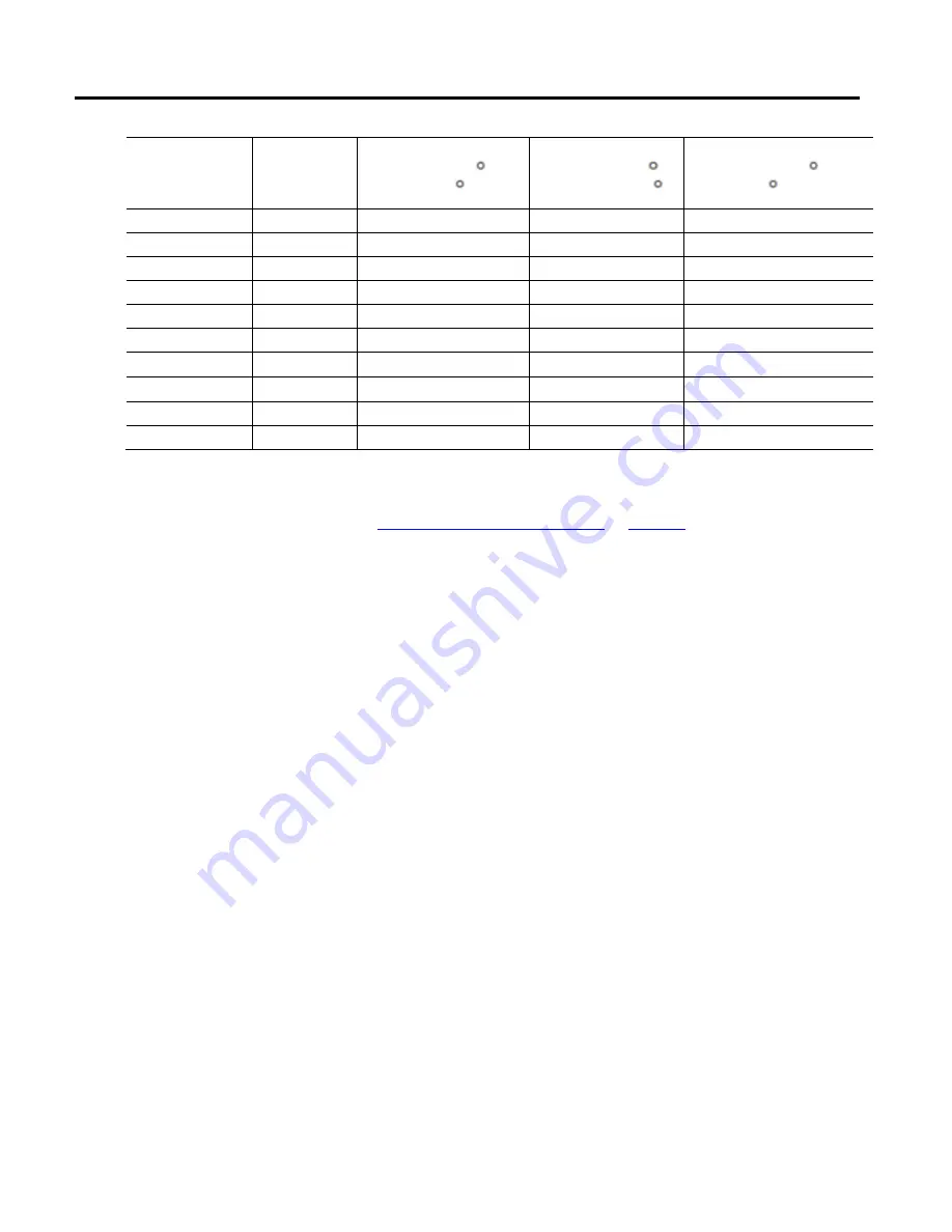 Allen-Bradley 1756-M02AE User Manual Download Page 205