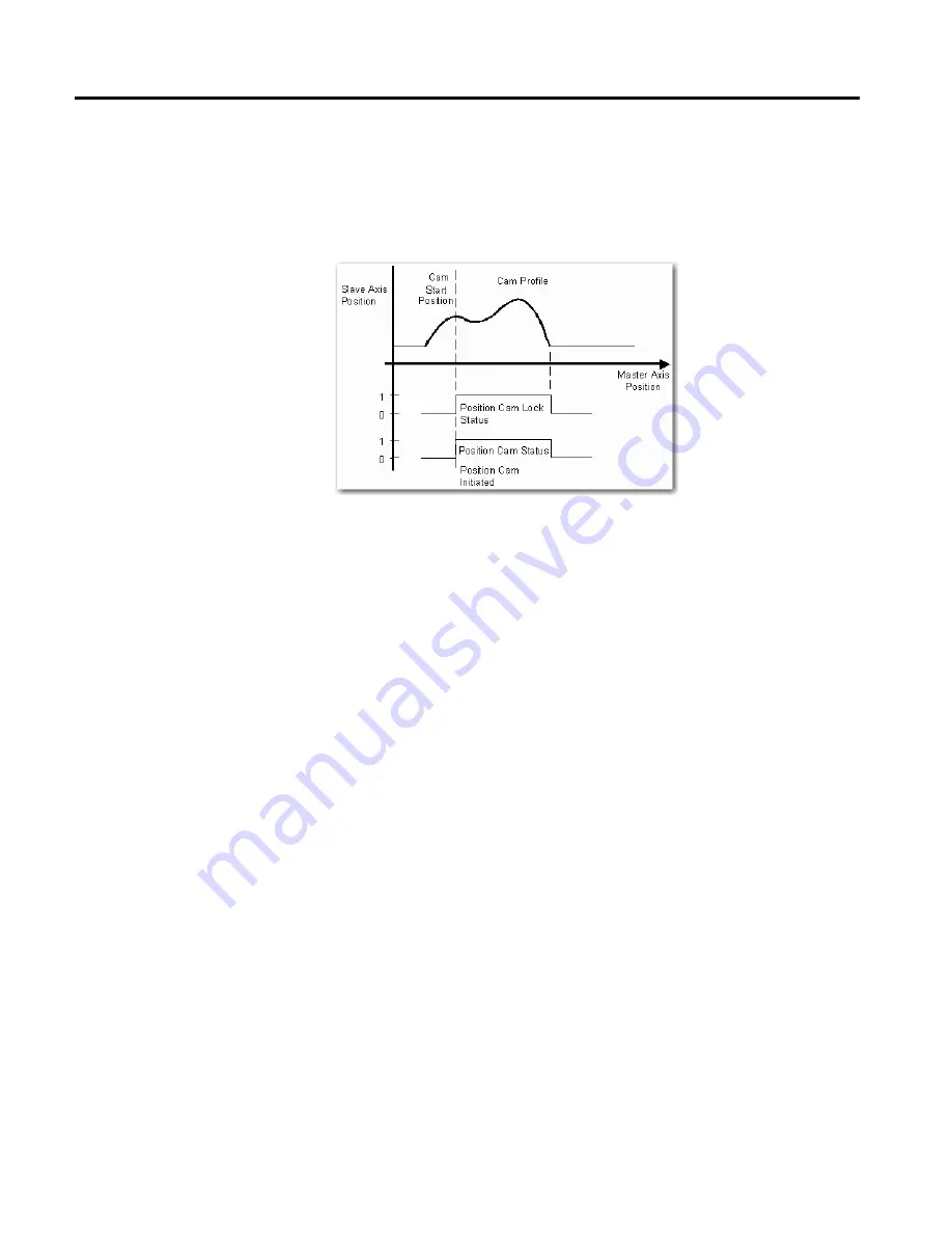 Allen-Bradley 1756-M02AE User Manual Download Page 228