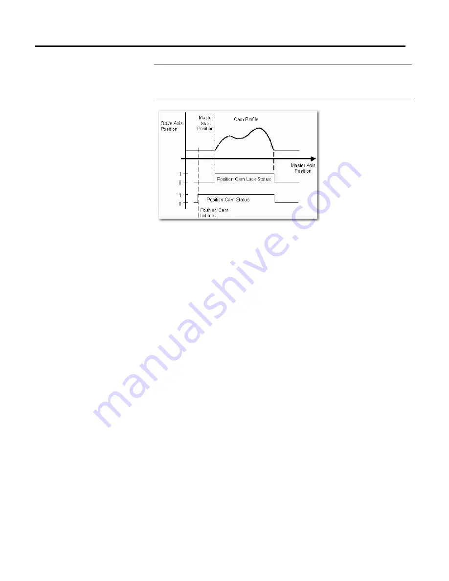 Allen-Bradley 1756-M02AE User Manual Download Page 229