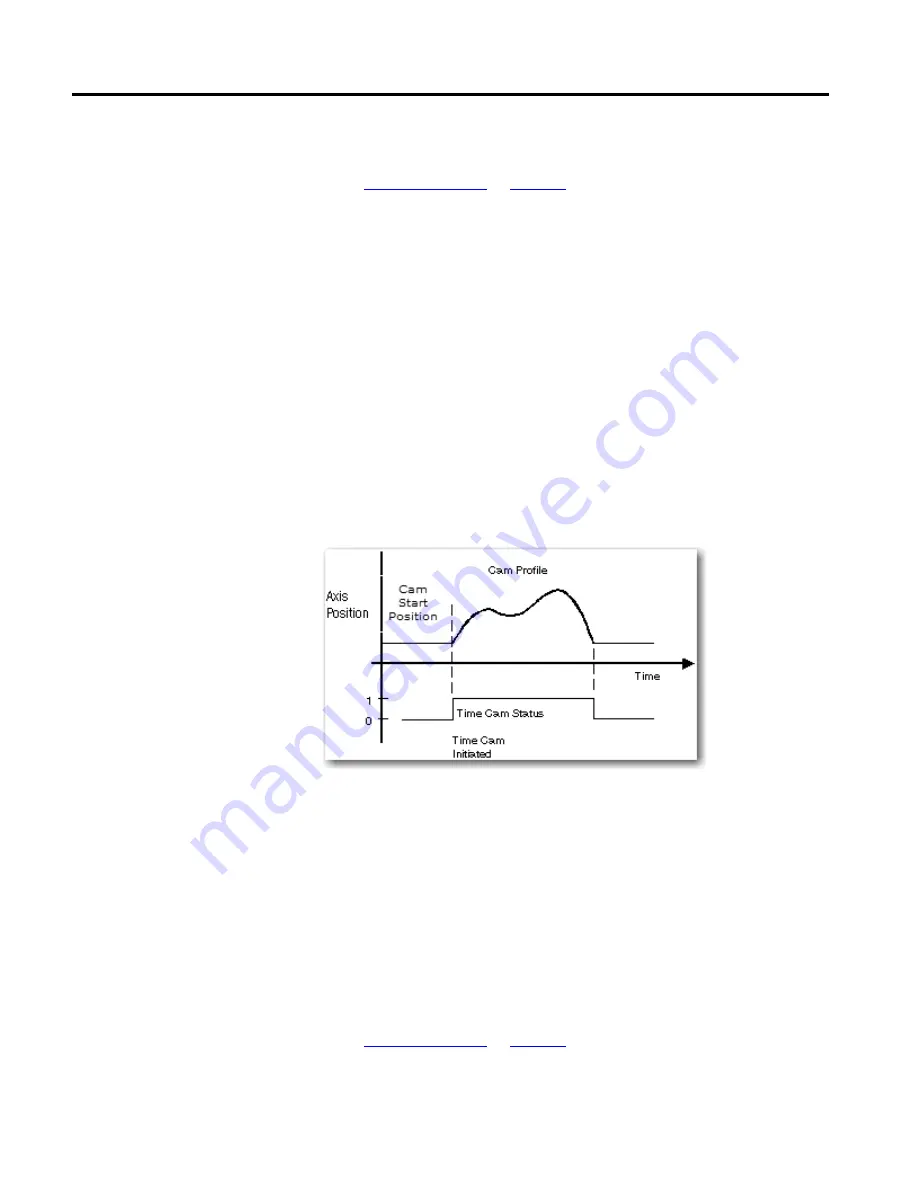 Allen-Bradley 1756-M02AE User Manual Download Page 230