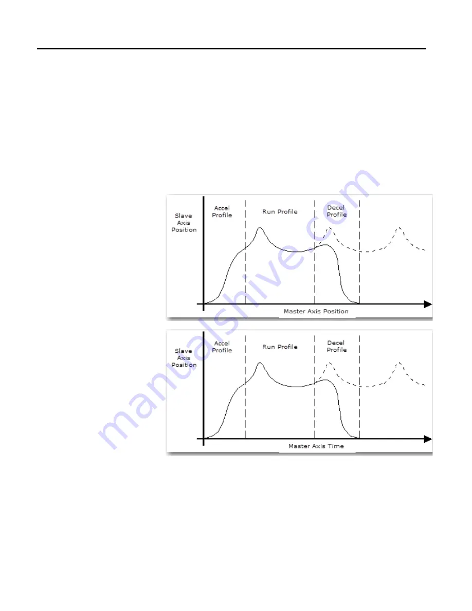 Allen-Bradley 1756-M02AE User Manual Download Page 231