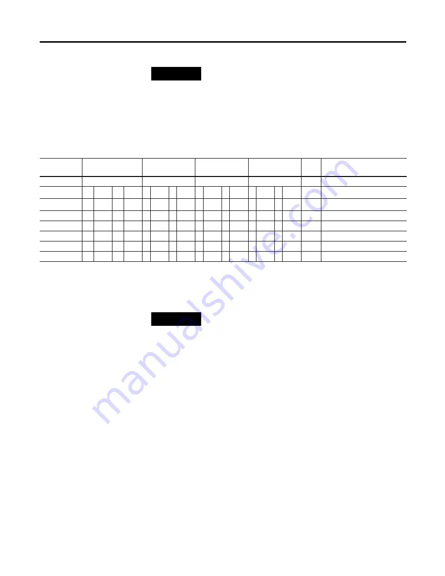 Allen-Bradley 1763-L16AWA Instruction Set Reference Manual Download Page 112