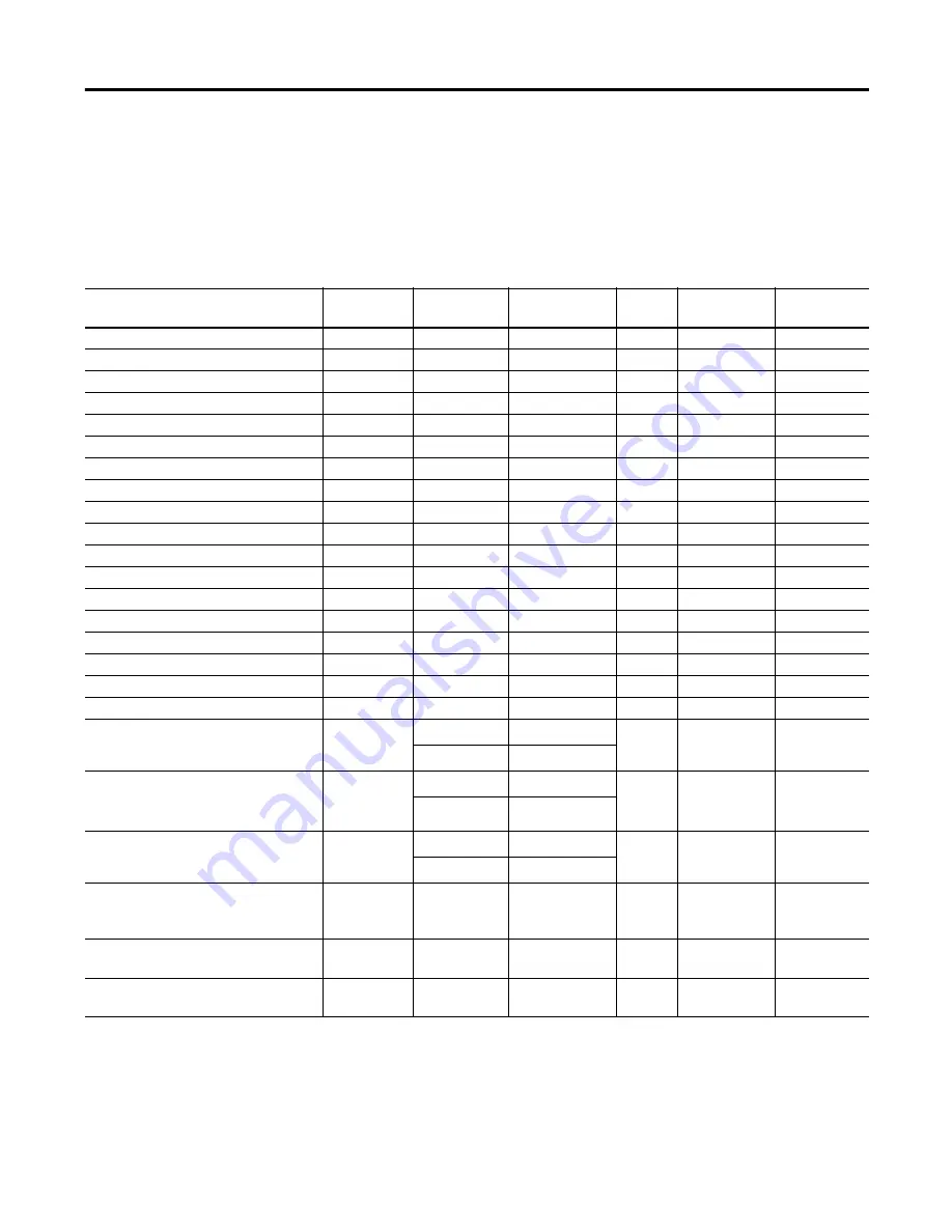 Allen-Bradley 1763-L16AWA Instruction Set Reference Manual Download Page 134