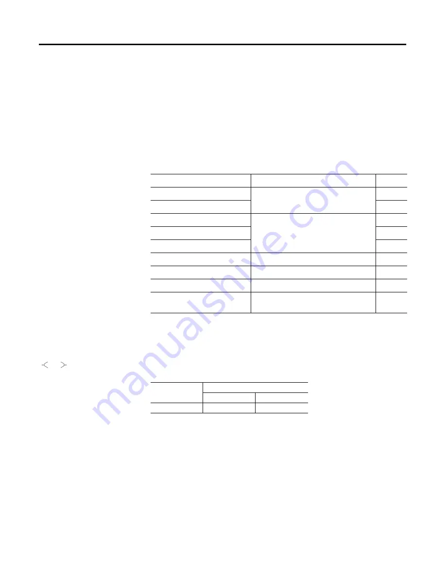 Allen-Bradley 1763-L16AWA Instruction Set Reference Manual Download Page 249