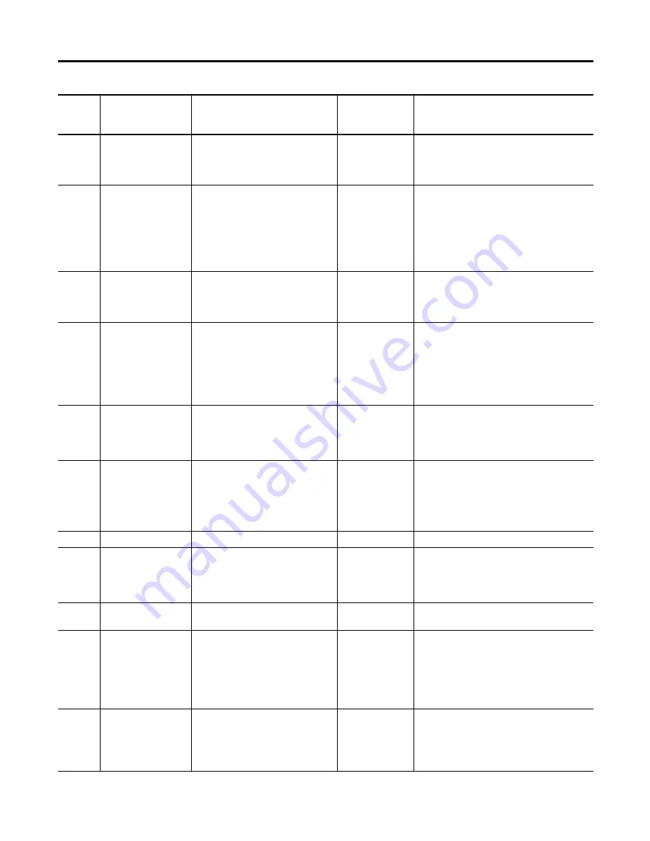 Allen-Bradley 1763-L16AWA Instruction Set Reference Manual Download Page 494