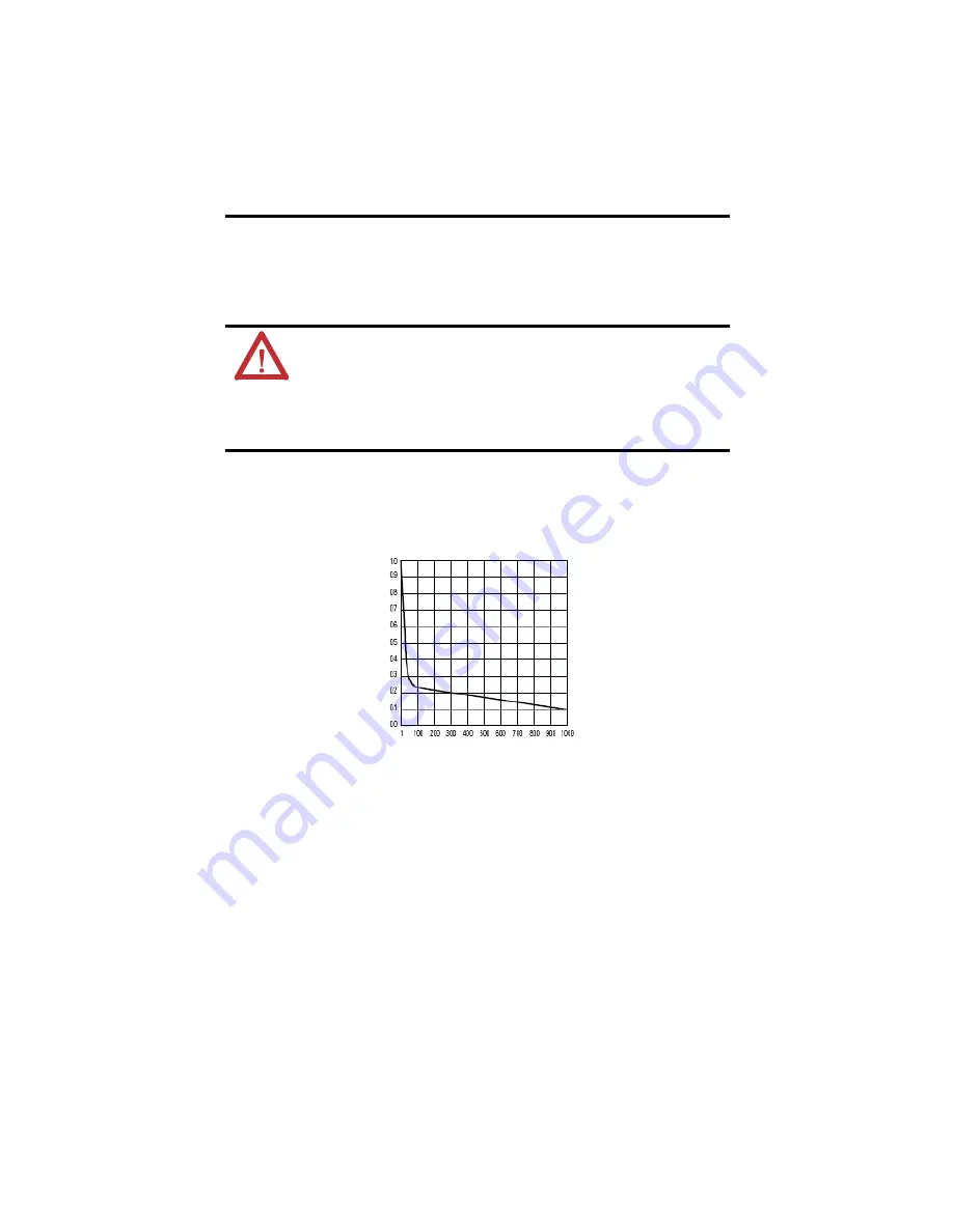 Allen-Bradley 1769-HSC Installation Instructions Manual Download Page 21